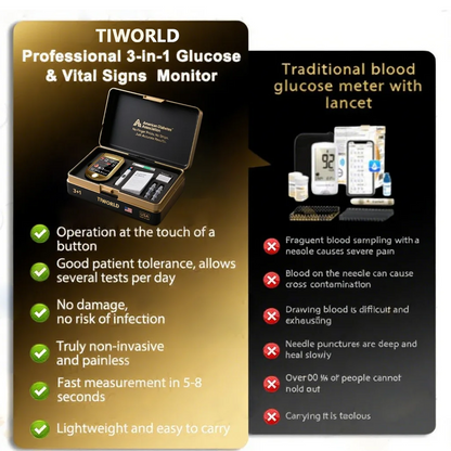 🔥Final 3 Hours: 70% OFF🏆Develops Newly Launched Non-Invasive Smart Glucose Meter✅FDA Approved